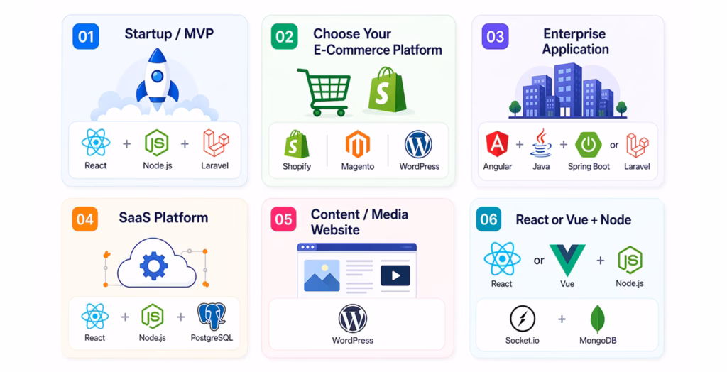 Best Stack For Your Business Type