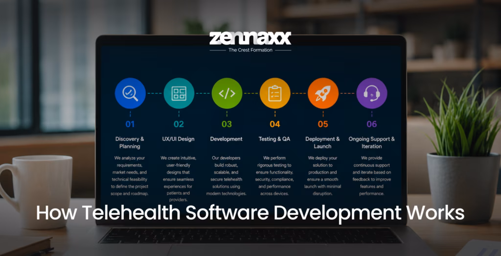 How telhealth software development works