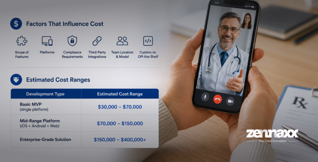 What Cost is Expected for Telemedicine App Development